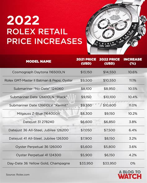 rolex watches price list in india